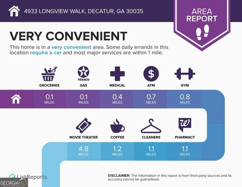4933 Longview WALK Decatur, GA 30035