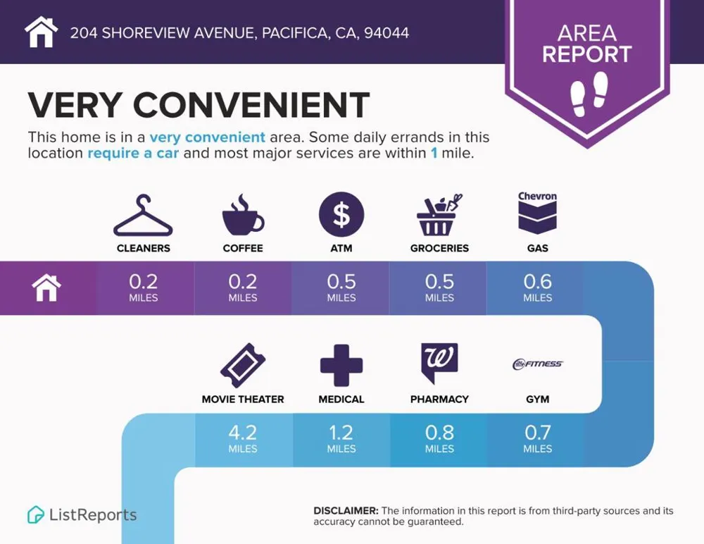 204 Shoreview Avenue Pacifica, CA 94044
