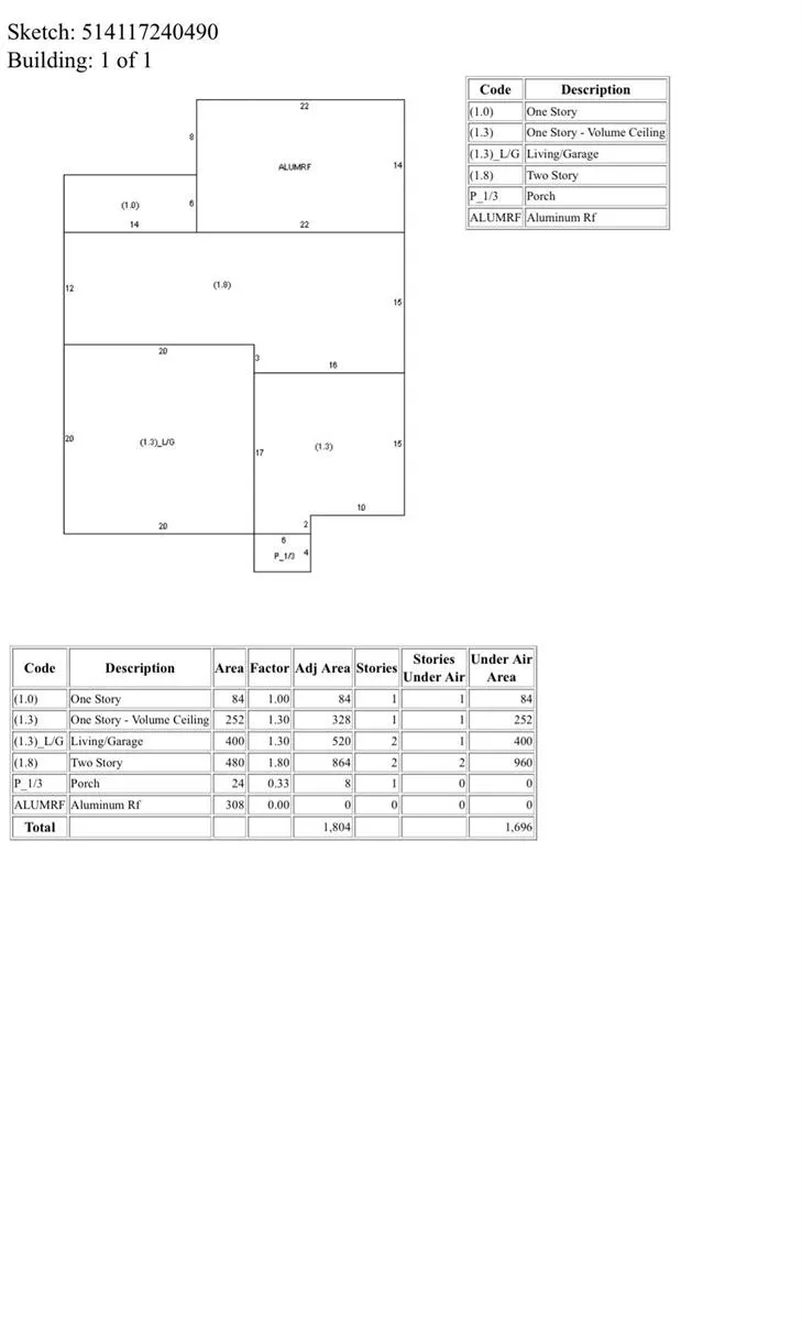 201 SW 98th Terrace Pembroke Pines, FL 33025