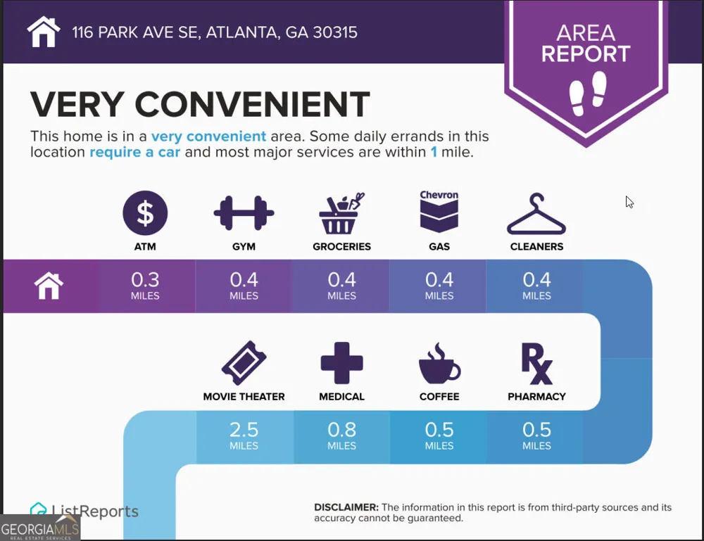 116 Park AVE SE Atlanta, GA 30315