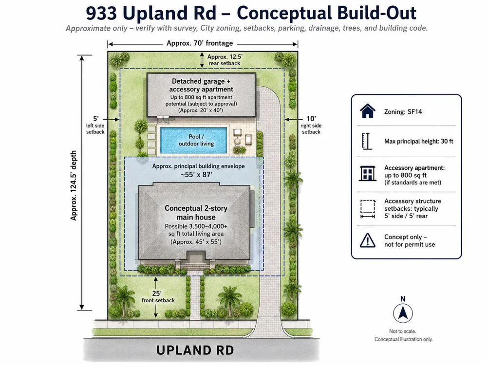 933 UPLAND ROAD West Palm Beach, FL 33401