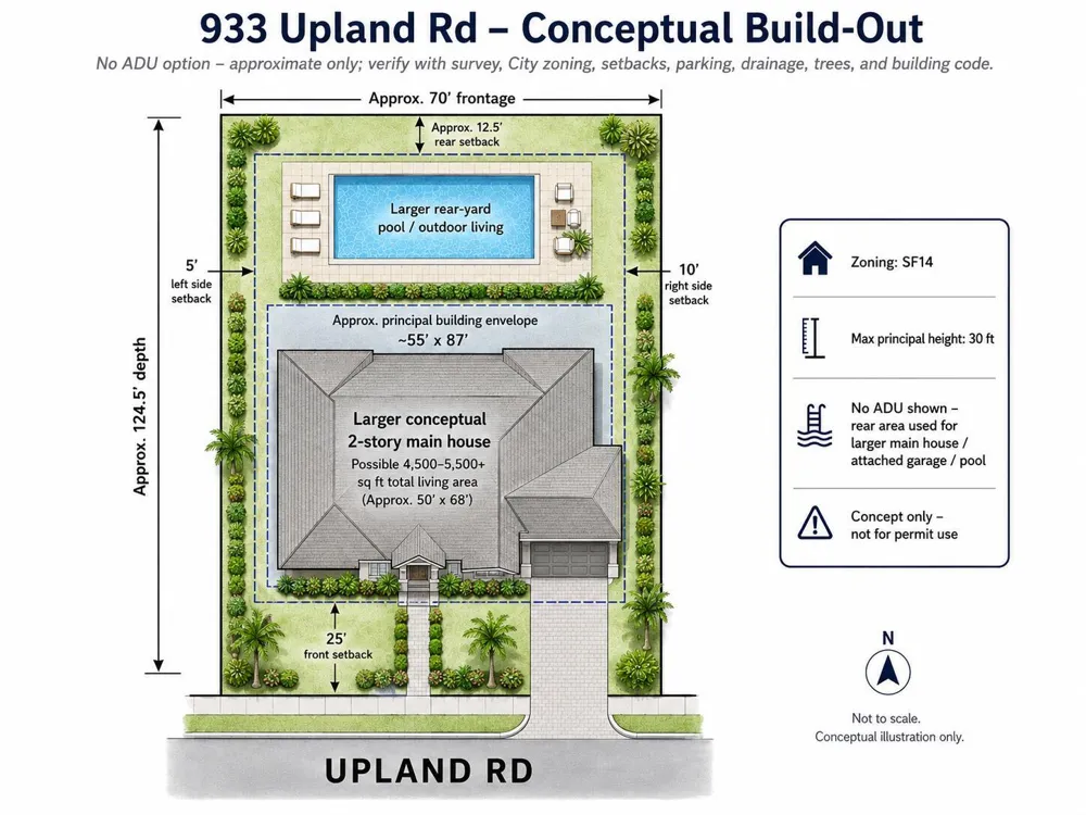 933 UPLAND ROAD West Palm Beach, FL 33401
