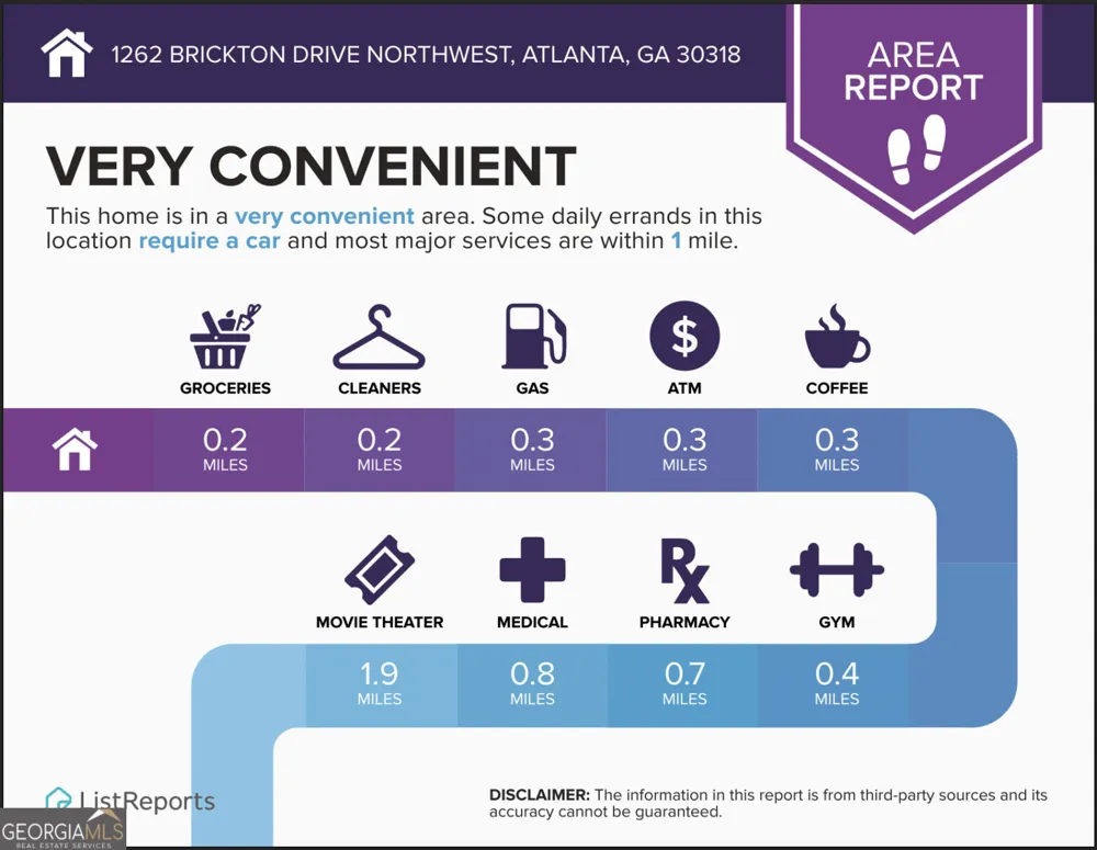 1262 Brickton DR NW Atlanta, GA 30318