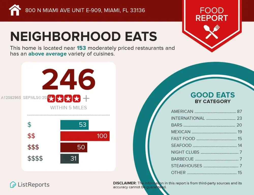 800 Miami Ave #E-909 Miami, FL 33136