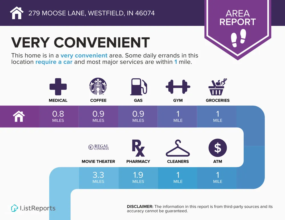 279 Moose Lane Westfield, IN 46074