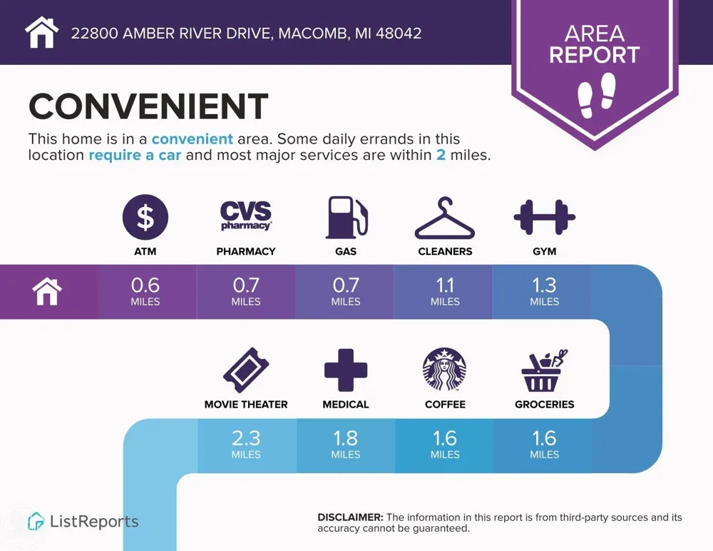 22800 Amber River Drive Macomb Township, MI 48042
