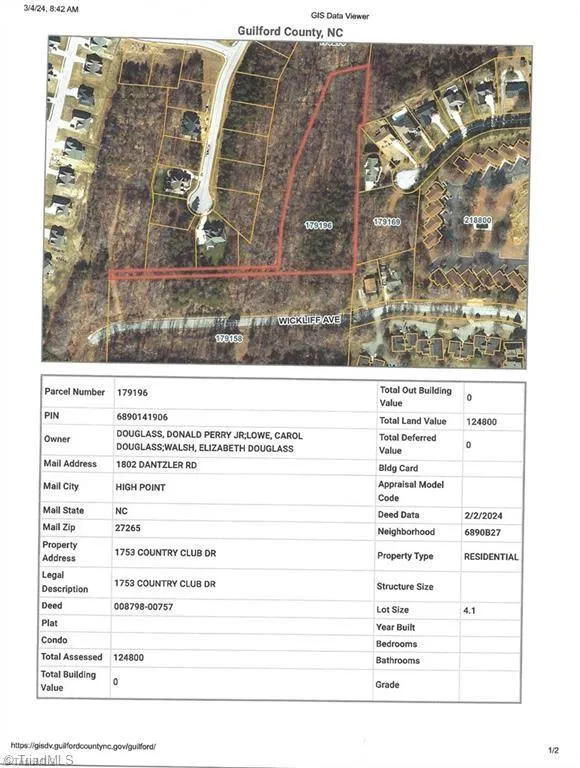 1751 Country Club Drive High Point, NC 27262