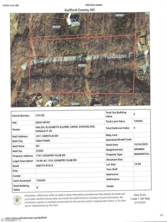 1751 Country Club Drive High Point, NC 27262