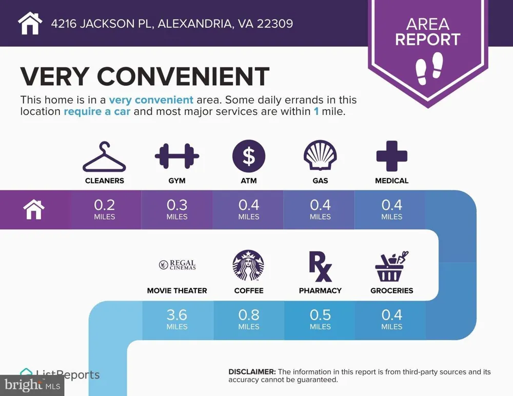 4216 JACKSON PLACE Alexandria, VA 22309