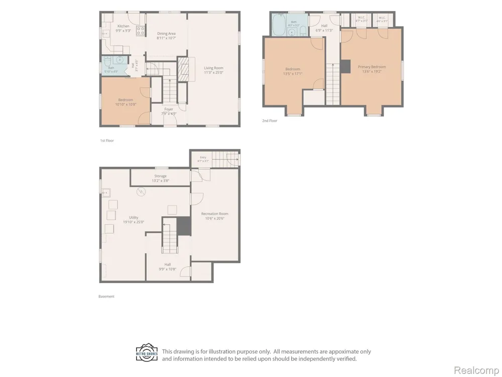 1412 23rd Street Wyandotte City, MI 48192