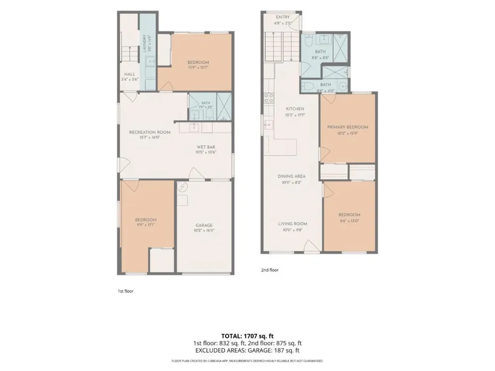 135 Farallones St San Francisco, CA 94112
