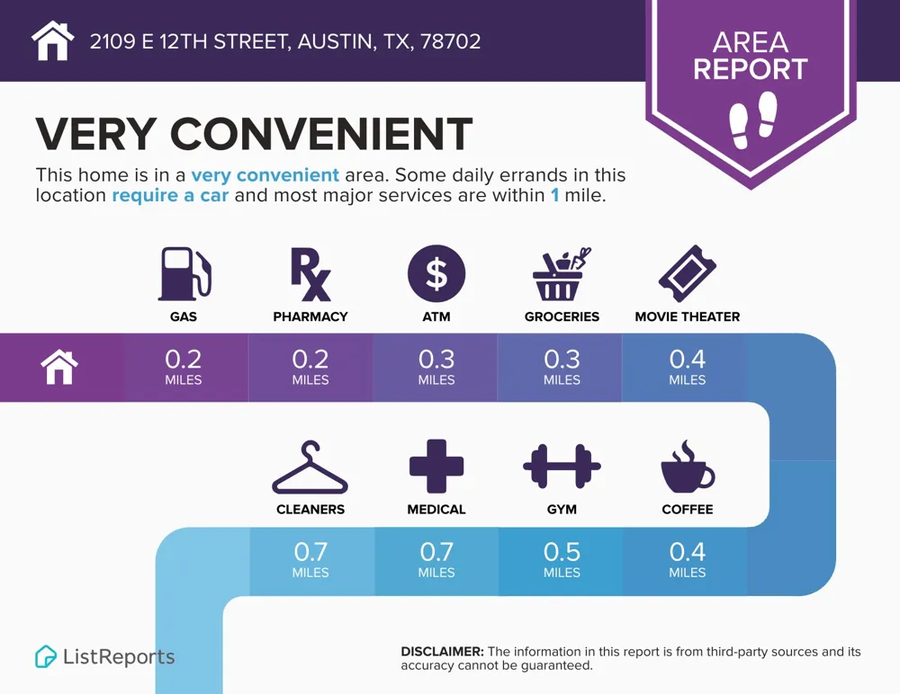 2109 E 12th Street Austin, TX 78702