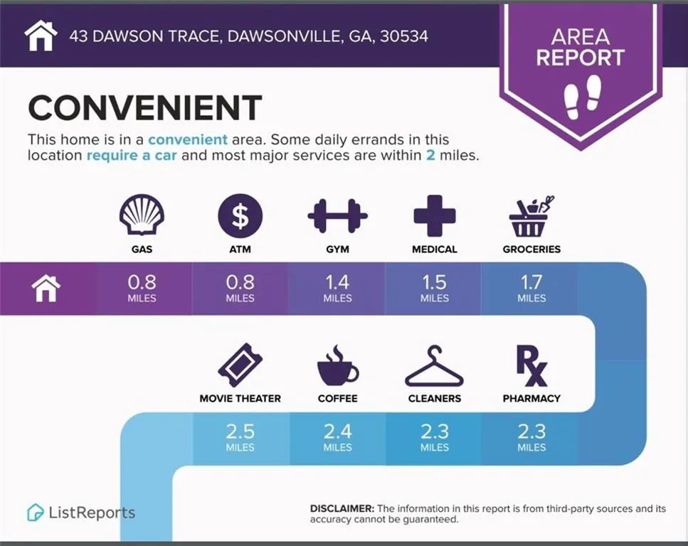 43 Dawson Trace Dawsonville, GA 30534