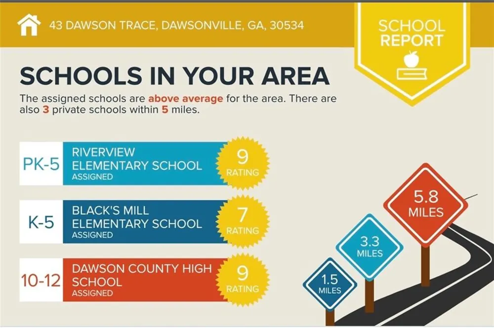 43 Dawson Trace Dawsonville, GA 30534