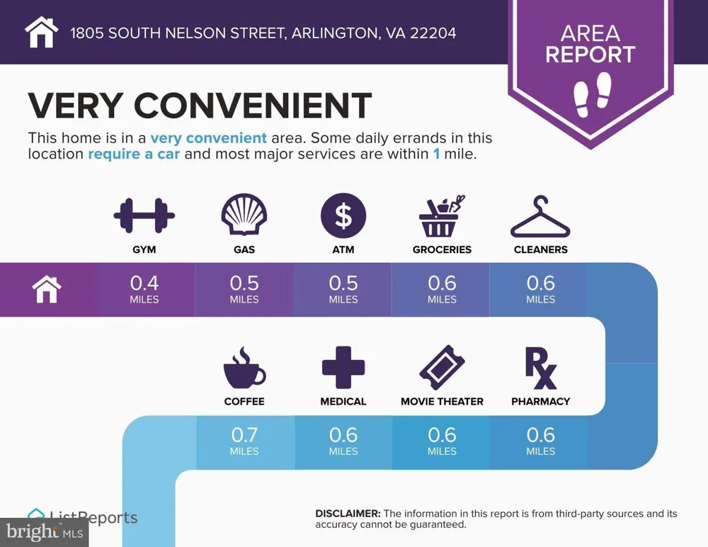 1805 S NELSON STREET Arlington, VA 22204