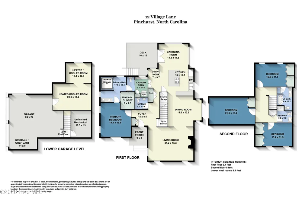12 Village Lane Pinehurst, NC 28374