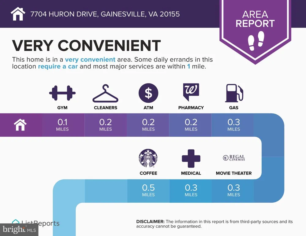 7704 HURON DRIVE Gainesville, VA 20155