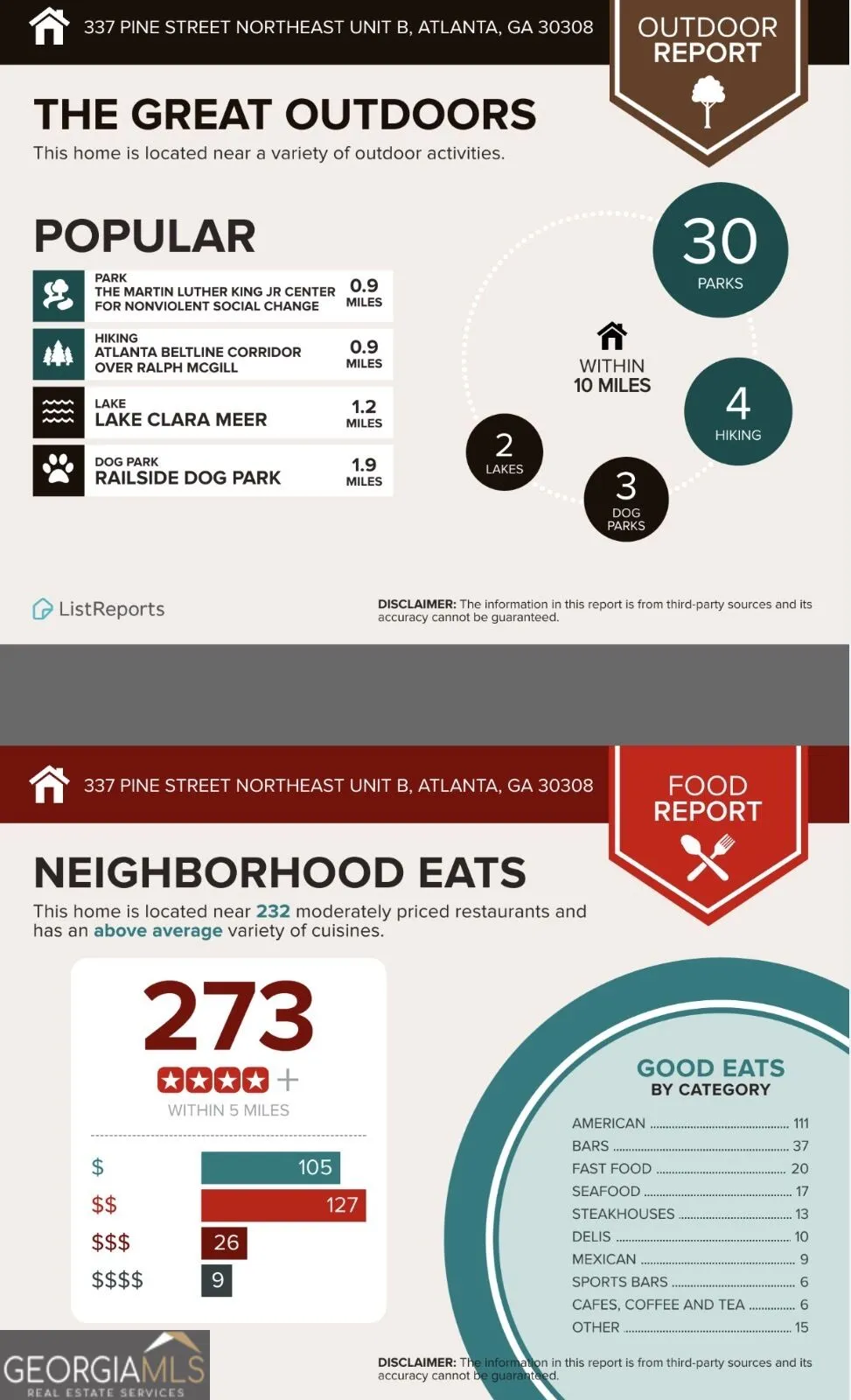 337 Pine ST NE Atlanta, GA 30308