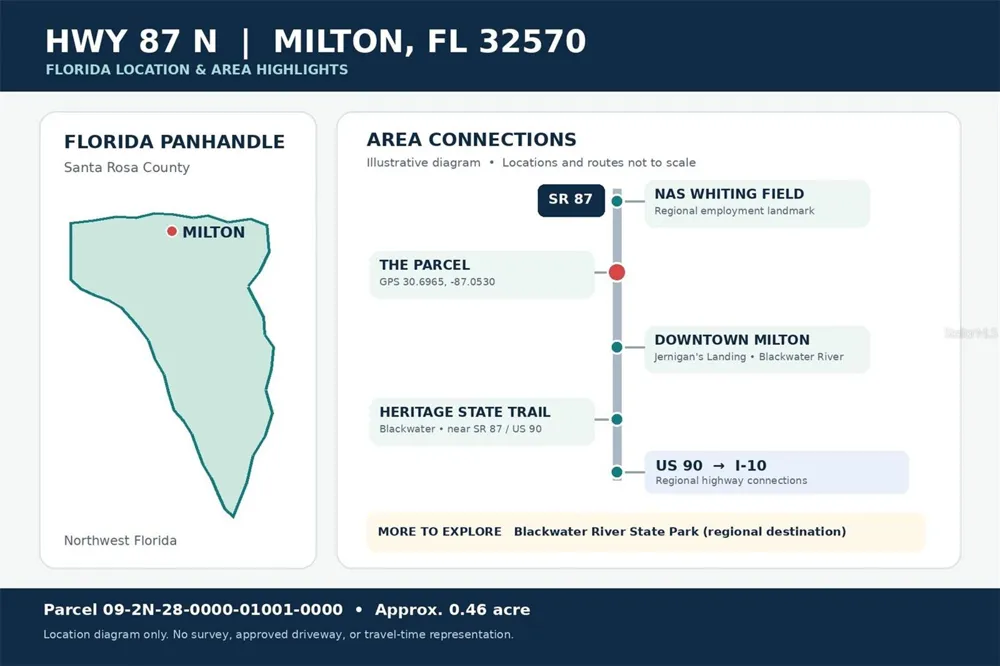 HWY 87 Milton, FL 32570