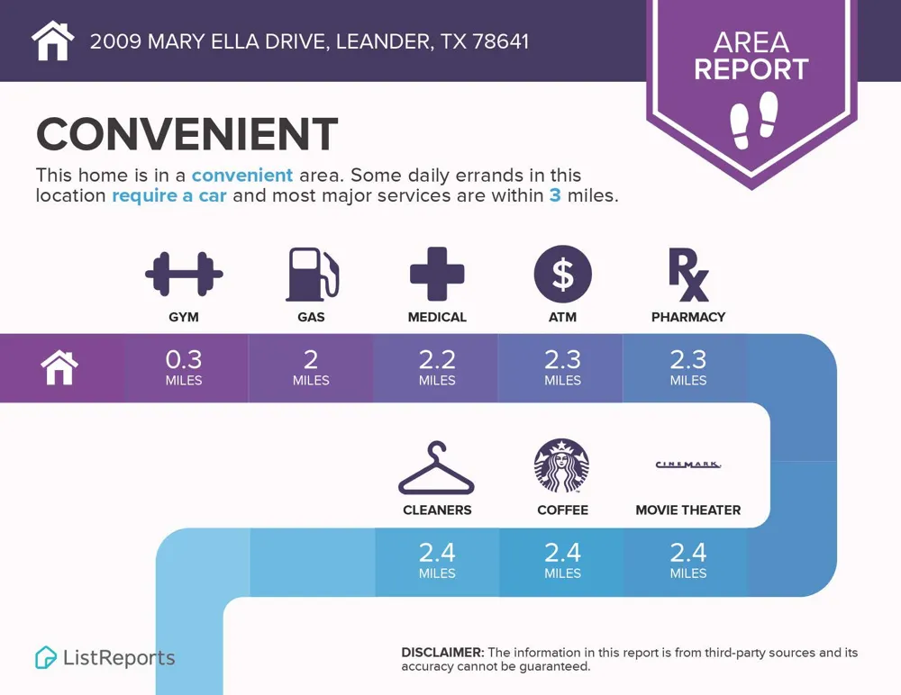 2009 Mary Ella Drive Leander, TX 78641