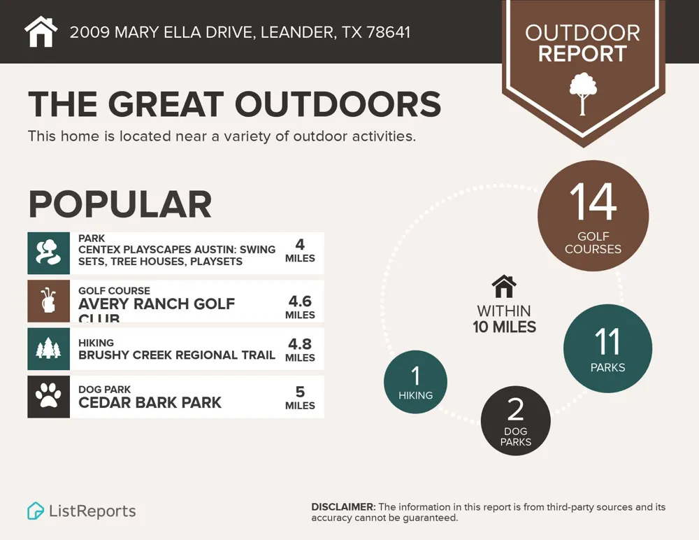 2009 Mary Ella Drive Leander, TX 78641