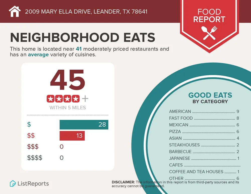 2009 Mary Ella Drive Leander, TX 78641