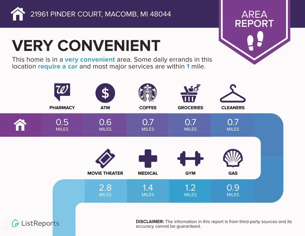 21961 Pinder Court Macomb Township, MI 48044