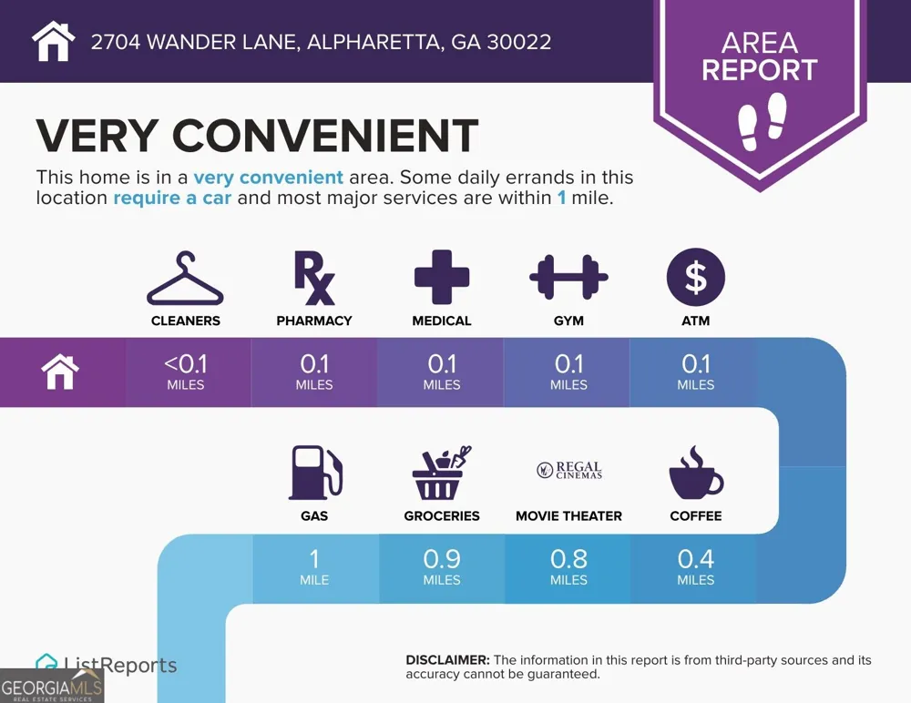 2704 Wander LN Alpharetta, GA 30022