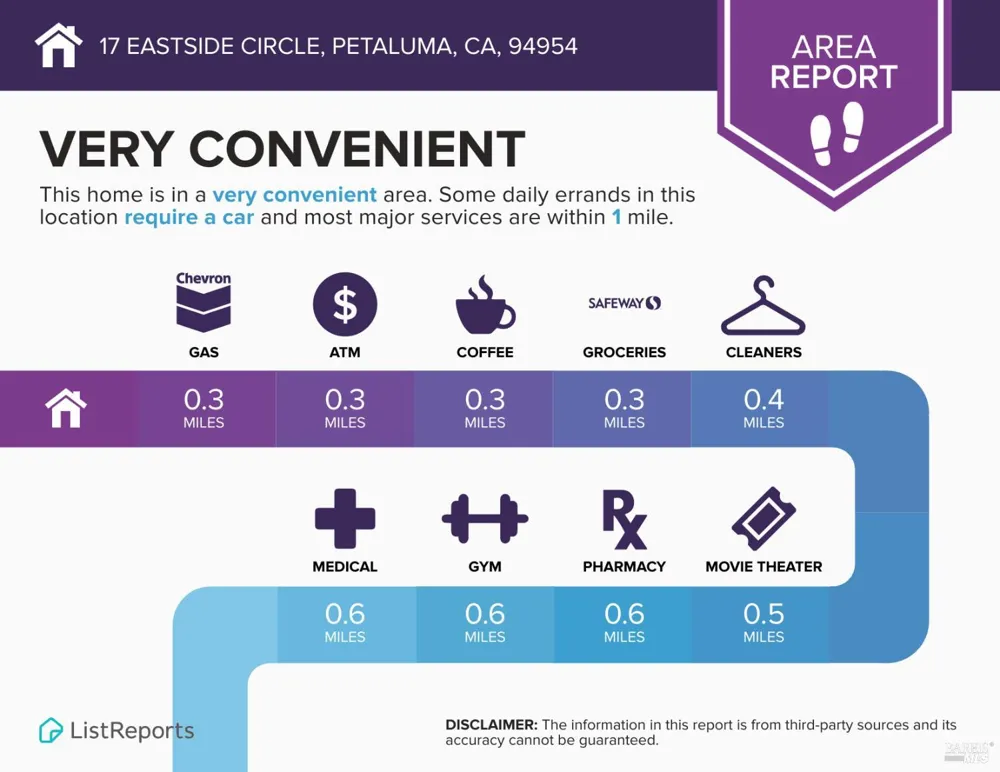 17 Eastside Circle Petaluma, CA 94954