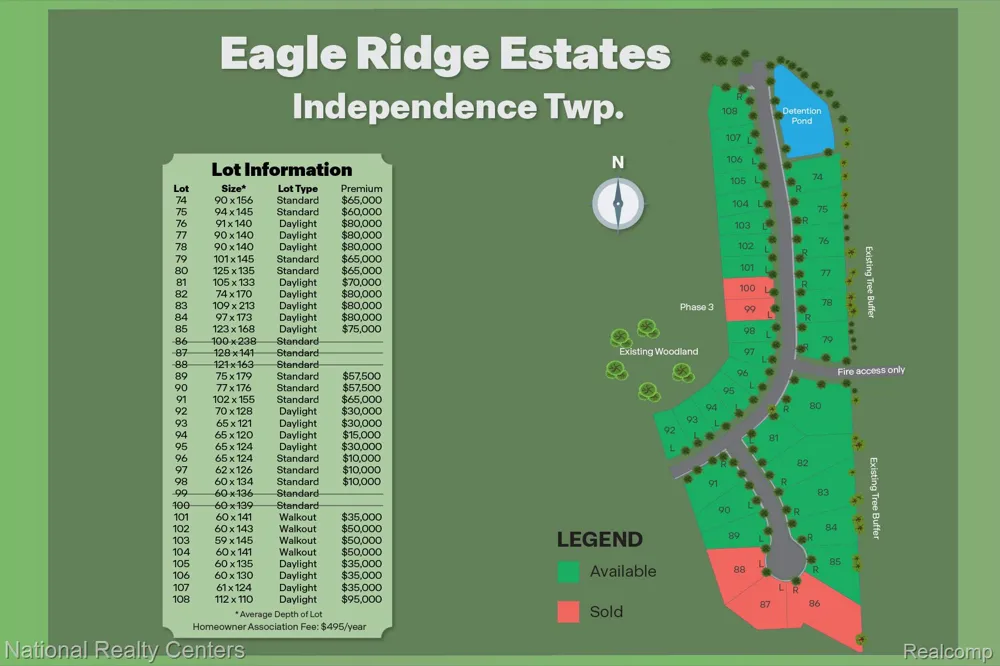 5548 Morgan Lake Drive Independence Charter Township, MI 48348