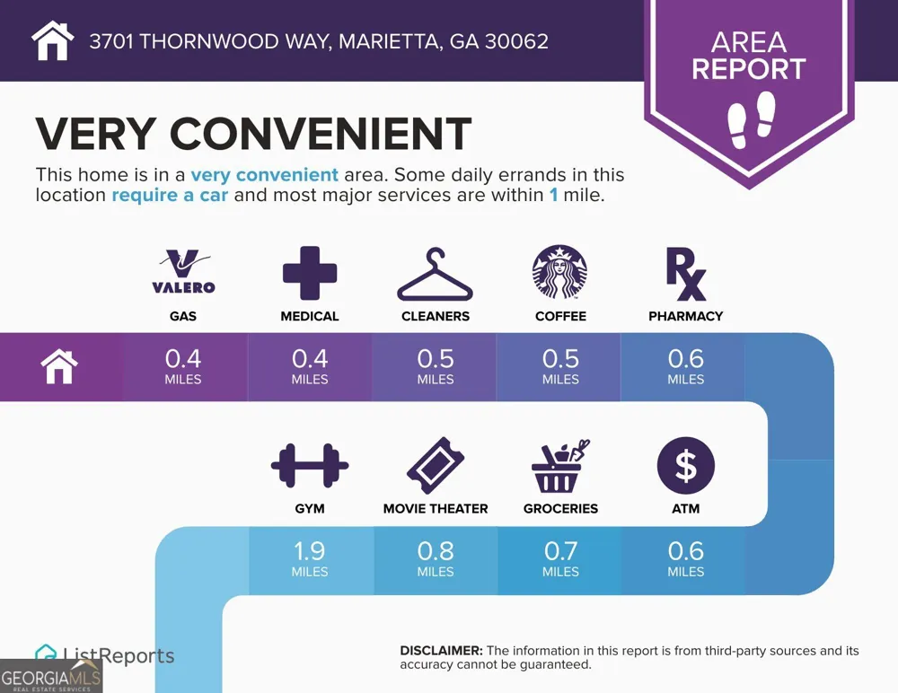 3701 Thornwood WAY Marietta, GA 30062