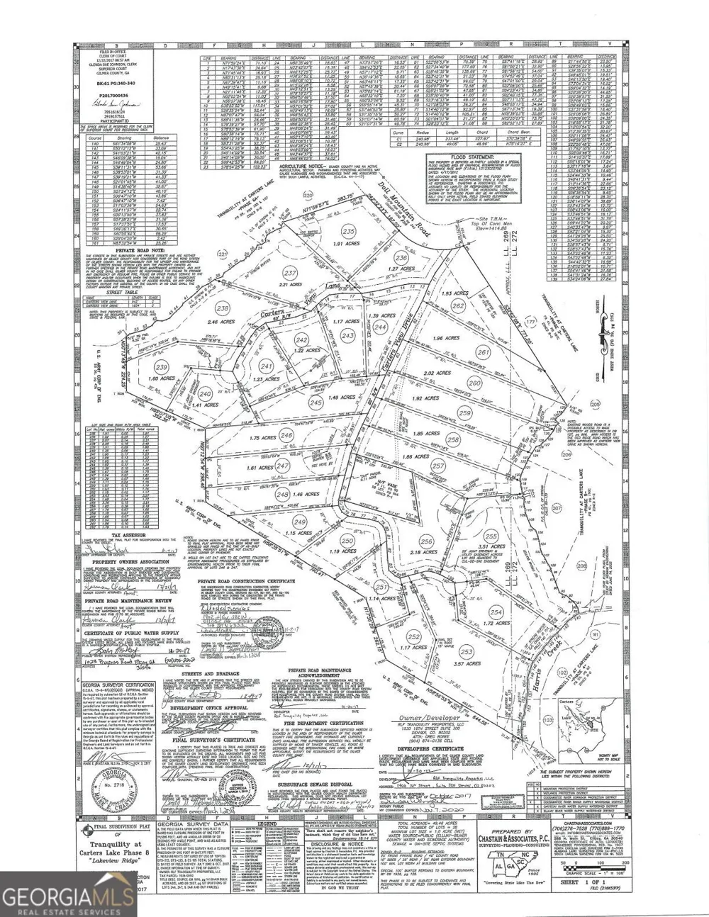 0 Carter View DR Ellijay, GA 30540