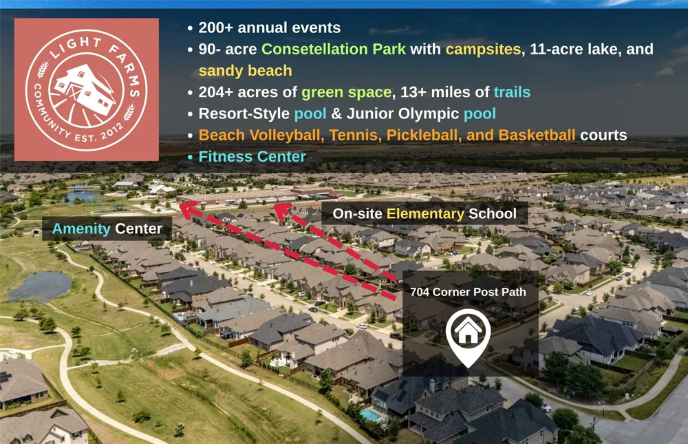 704 Corner Post Path Celina, TX 75009