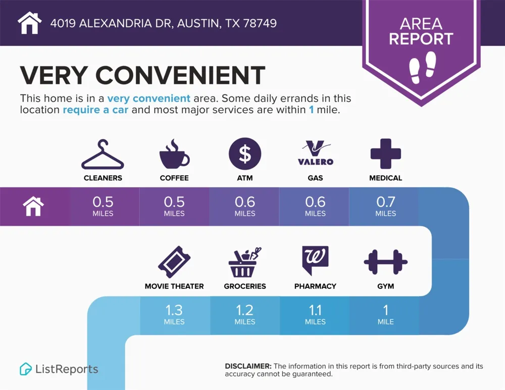 4019 Alexandria Drive Austin, TX 78749