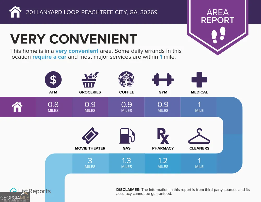 201 Lanyard LOOP Peachtree City, GA 30269
