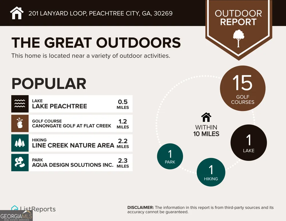 201 Lanyard LOOP Peachtree City, GA 30269