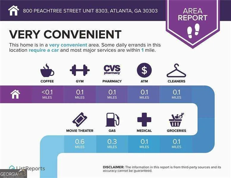 800 Peachtree ST NE Atlanta, GA 30308