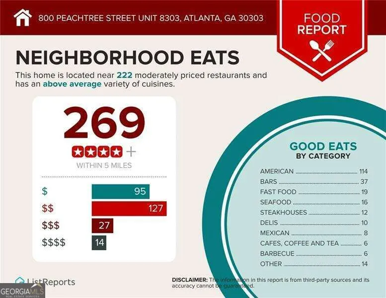 800 Peachtree ST NE Atlanta, GA 30308