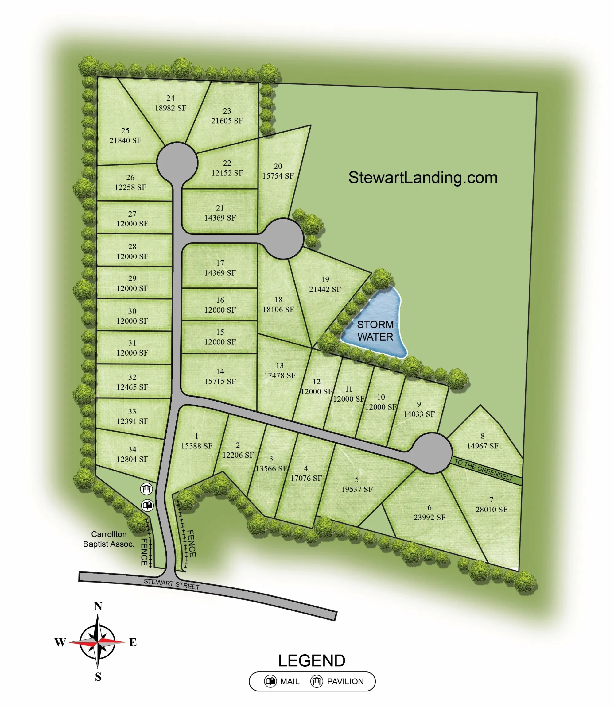 The Nestwell Group Photo