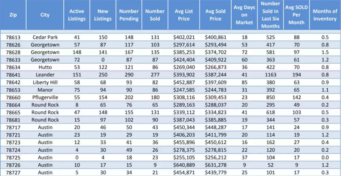My Austin Agents Photo